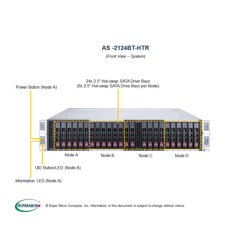 Supermicro AS-2124BT-HTR 4x H12DST-B 8x EPYC 7402 512 GB RAM 8x 960GB SATA SSD Rails