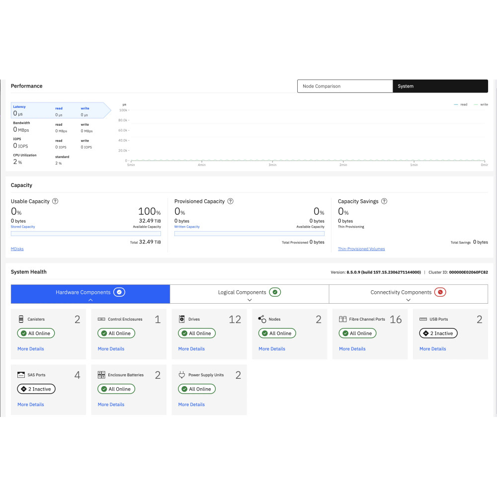 2072-212 IBM STORWIZE V5010E 2U 12LFF CONTROL ENCLOSURE 48TB