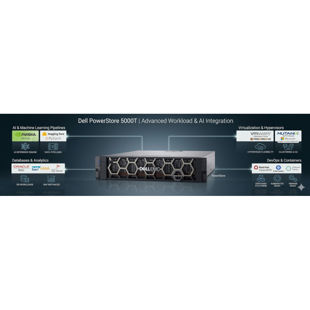 DELL EMC POWERSTORE 5000T ALL-FLASH 21X 15.36TB NVME ESS25 8X 7.68TB SAS 271TB